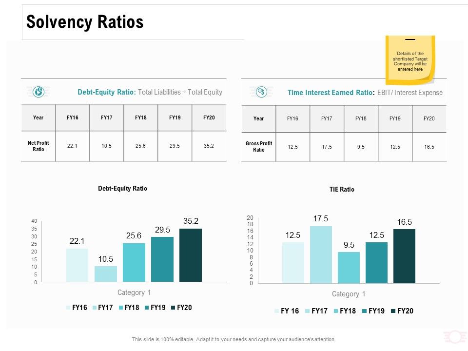 Company_Amalgamation_Solvency_Ratios_Ppt_Gallery_Graphics_Design_PDF_Slide_1.jpg