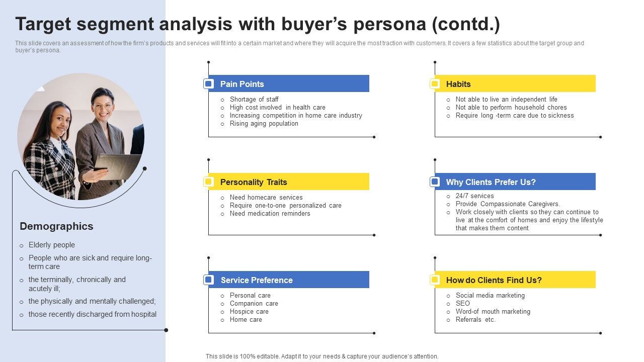 Company_Analysis_Of_The_Home_Care_Start_Up_Target_Segment_Analysis_With_Buyers_Persona_Contd_Rules_PDF_Slide_1.jpg