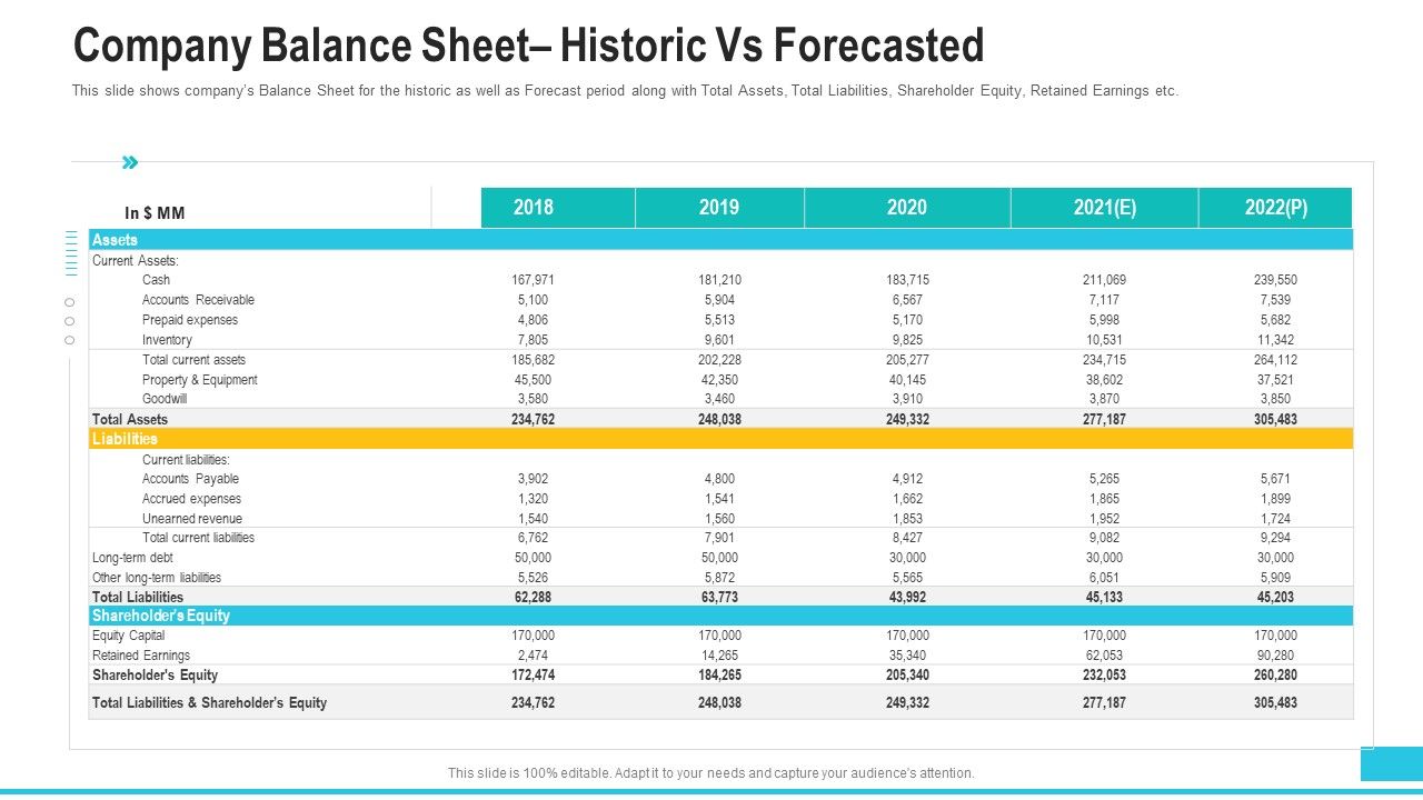 Company_Balance_Sheet_Historic_Vs_Forecasted_Formats_PDF_Slide_1.jpg