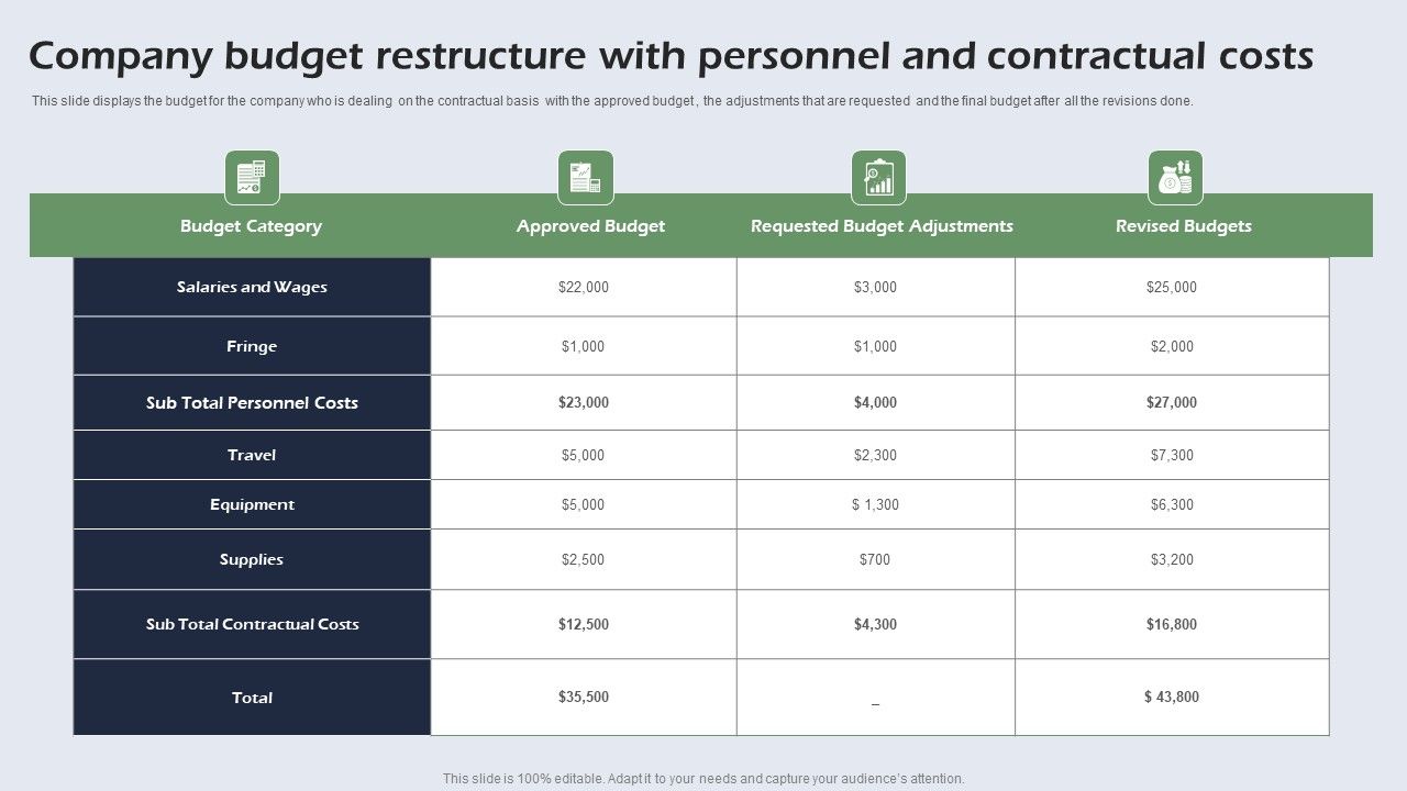 Company_Budget_Restructure_With_Personnel_And_Contractual_Costs_Diagrams_PDF_Slide_1.jpg