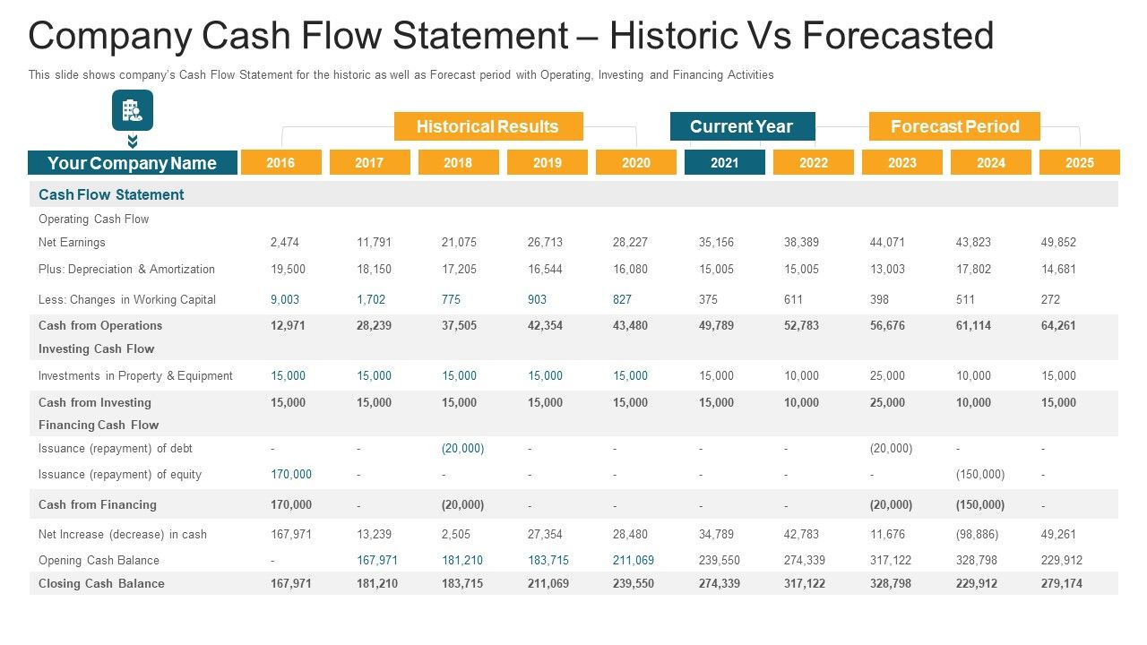Company_Cash_Flow_Statement_Historic_Vs_Forecasted_Ppt_File_Smartart_PDF_Slide_1.jpg