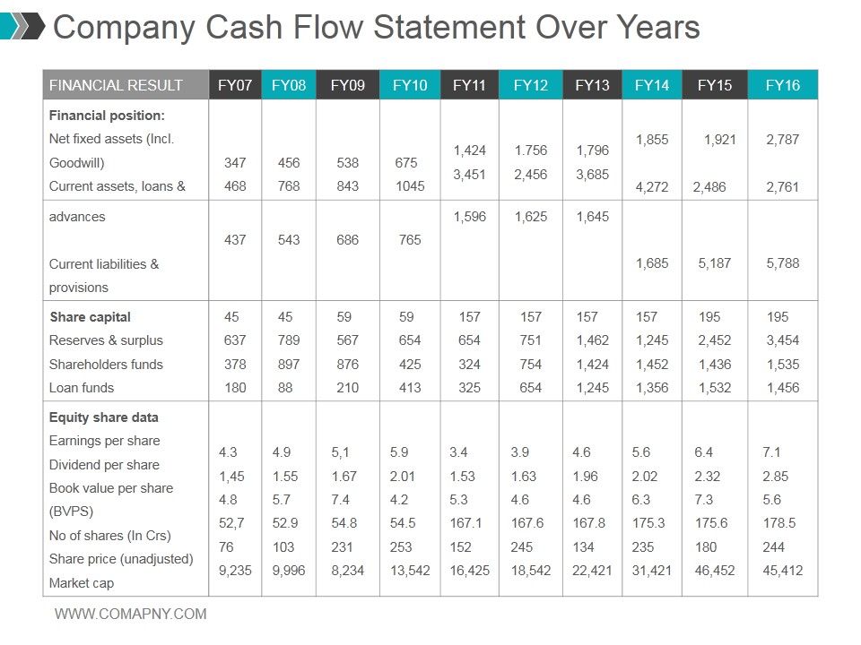Company_Cash_Flow_Statement_Over_Years_Ppt_PowerPoint_Presentation_Gallery_Slide_1.jpg
