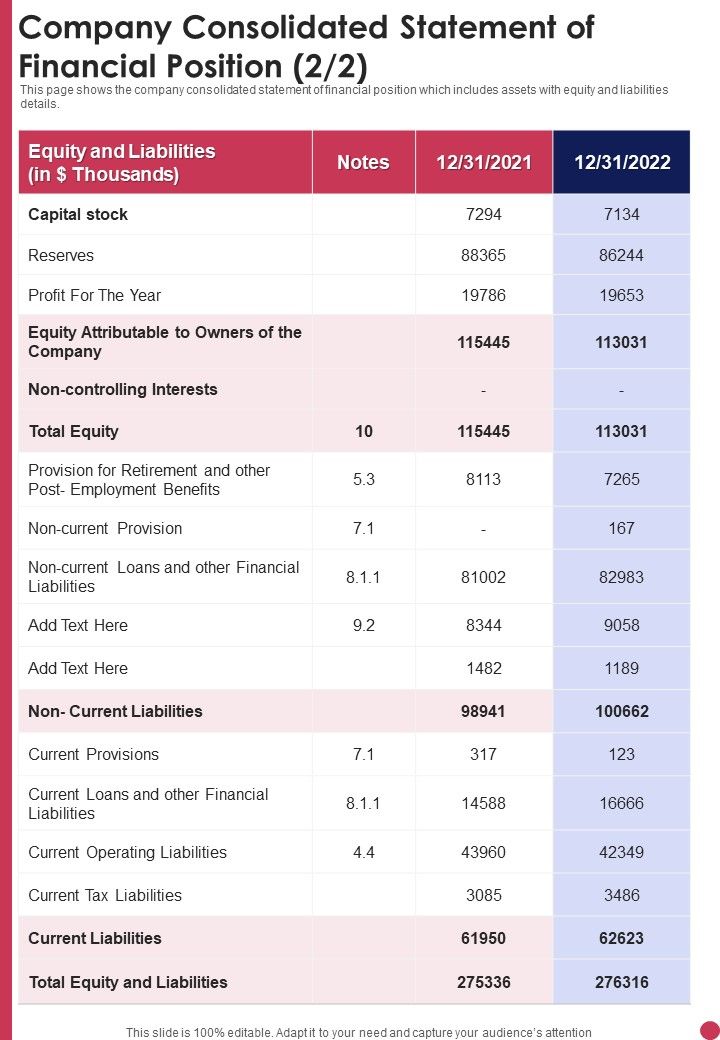 Company Consolidated Statement Of Financial Position Template 268 One Pager Documents