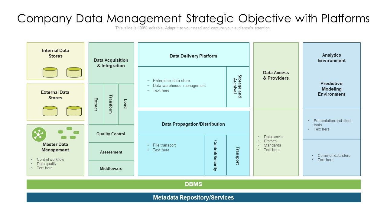Company_Data_Management_Strategic_Objective_With_Platforms_Ppt_PowerPoint_Presentation_File_Picture_PDF_Slide_1.jpg
