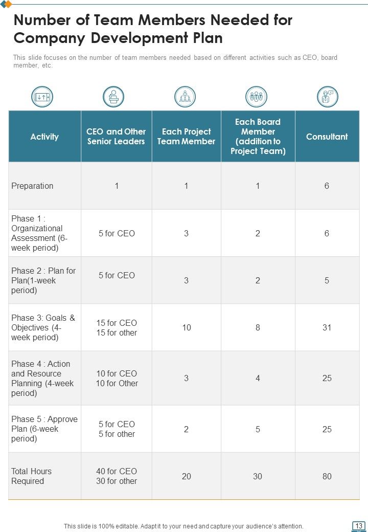 Company Development Proposal Example Document Report Doc Pdf Ppt