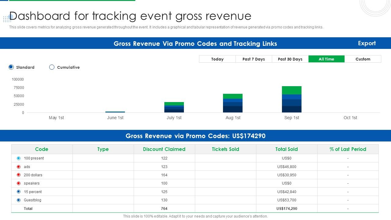 Company_Event_Communication_Dashboard_For_Tracking_Event_Gross_Revenue_Themes_PDF_Slide_1.jpg