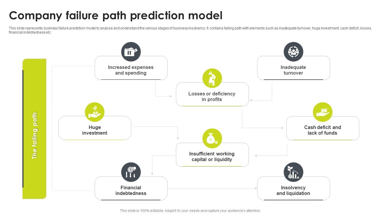 Company_Failure_Path_Prediction_Model_Ideas_PDF_Slide_1.jpg