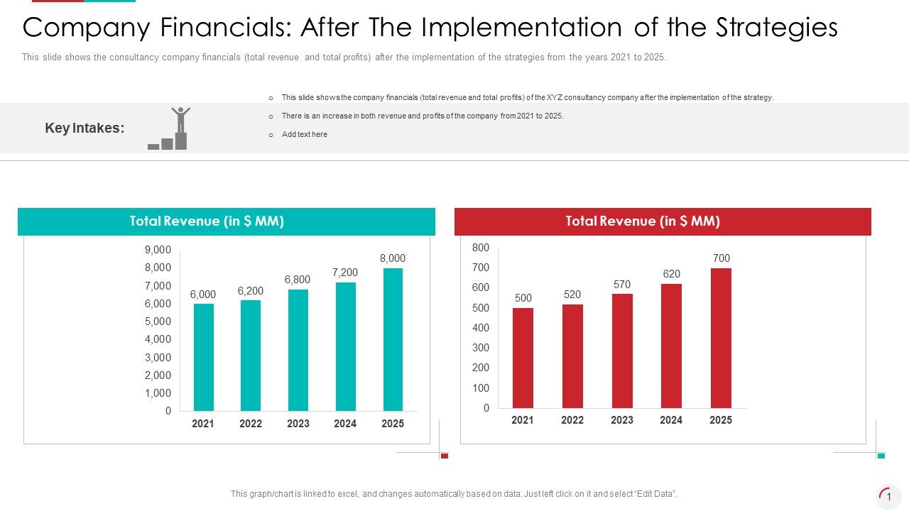 Company_Financials_After_The_Implementation_Of_The_Strategies_Background_PDF_Slide_1.jpg