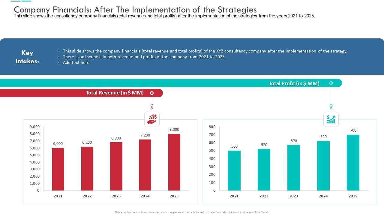 Company_Financials_After_The_Implementation_Of_The_Strategies_Summary_PDF_Slide_1.jpg