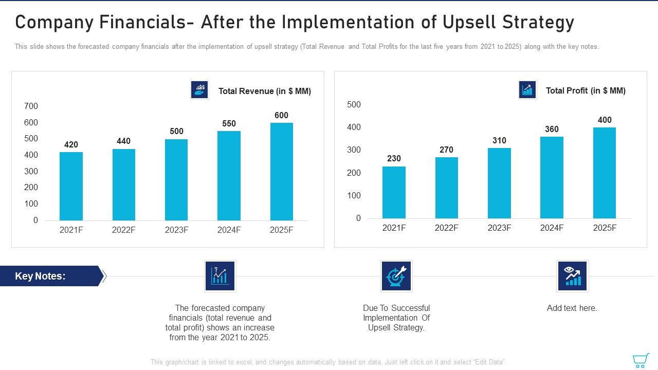 Company_Financials_After_The_Implementation_Of_Upsell_Strategy_Ppt_Infographics_Slide_Portrait_PDF_Slide_1.jpg