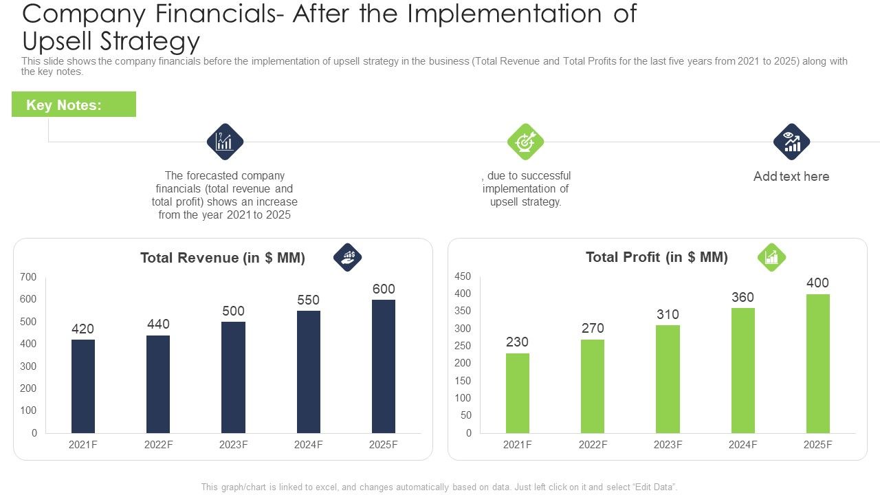 Company_Financials_After_The_Implementation_Of_Upsell_Strategy_Themes_PDF_Slide_1.jpg