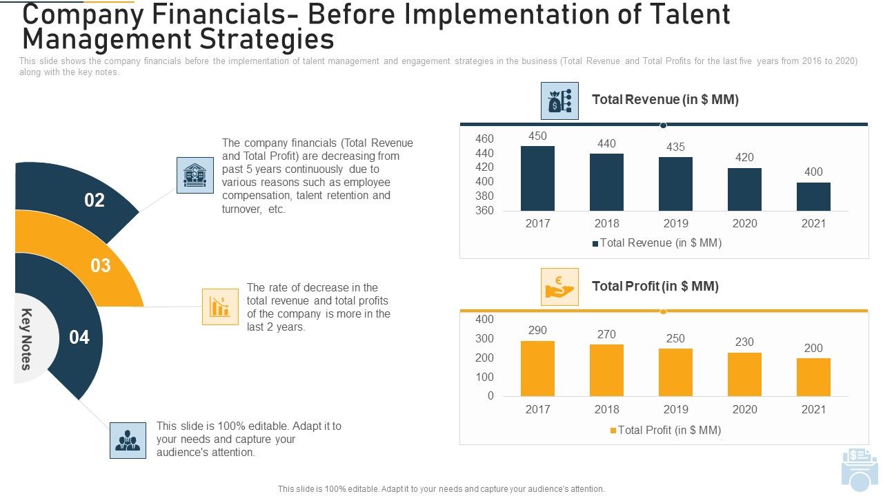 Company_Financials_Before_Implementation_Of_Talent_Management_Strategies_Ppt_Inspiration_Slides_PDF_Slide_1.jpg