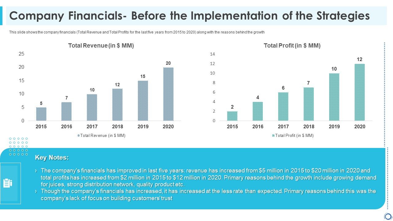 Company_Financials_Before_The_Implementation_Of_The_Strategies_Clipart_PDF_Slide_1.jpg