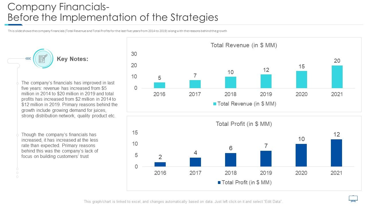 Company_Financials_Before_The_Implementation_Of_The_Strategies_Mockup_PDF_Slide_1.jpg