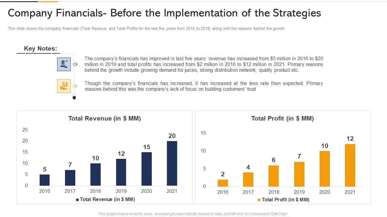 Company_Financials_Before_The_Implementation_Of_The_Strategies_Ppt_Ideas_PDF_Slide_1.jpg