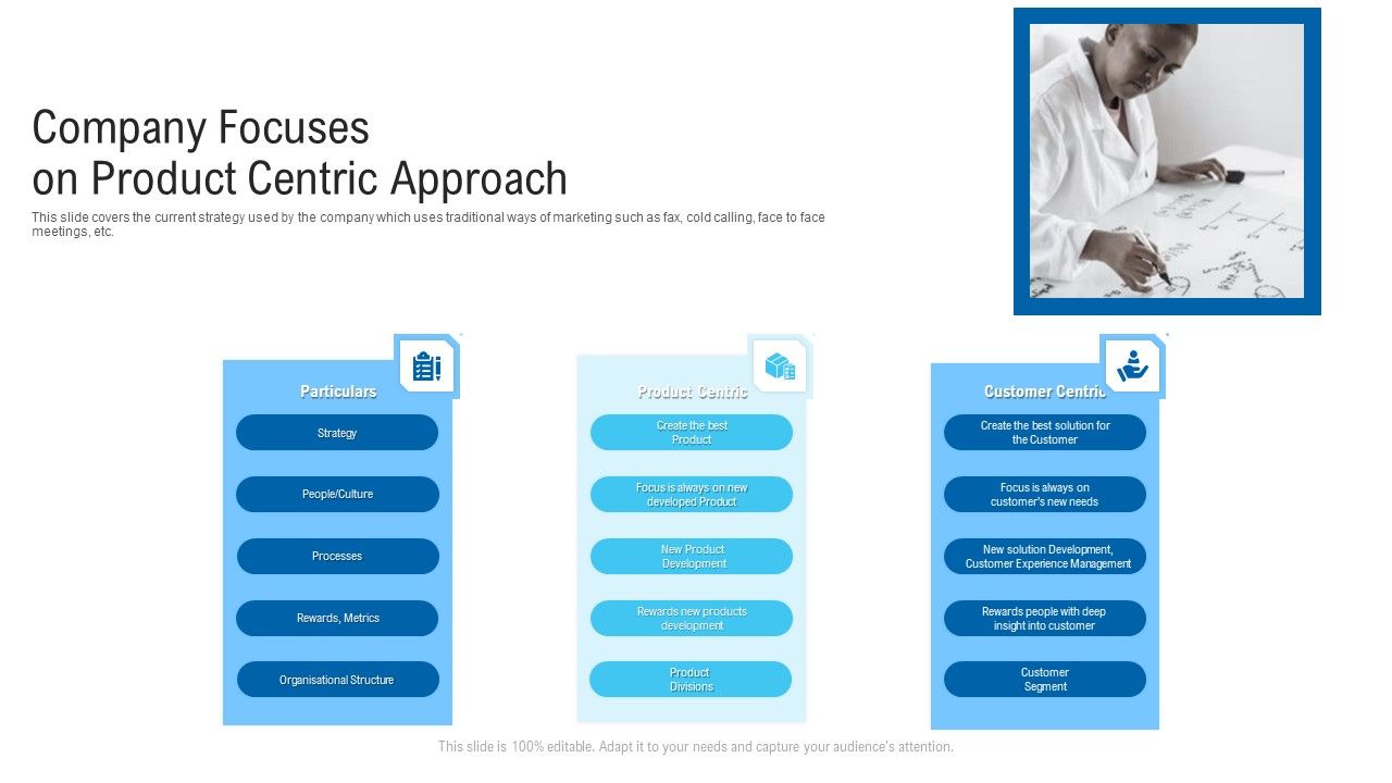 Company_Focuses_On_Product_Centric_Approach_Ppt_Show_Design_Ideas_PDF_Slide_1.jpg