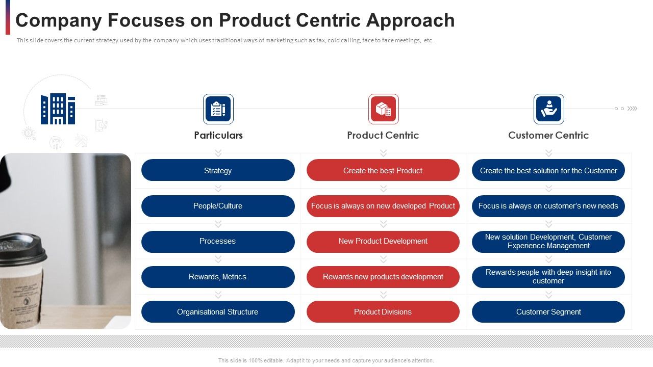 Company_Focuses_On_Product_Centric_Approach_Ppt_Slides_Shapes_PDF_Slide_1.jpg