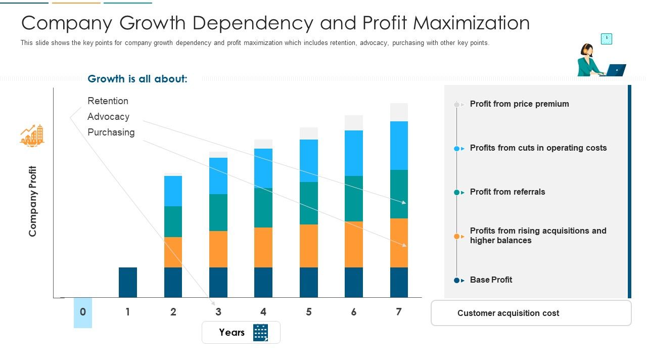 Company_Growth_Dependency_And_Profit_Maximization_Ppt_Ideas_Gallery_PDF_Slide_1.jpg