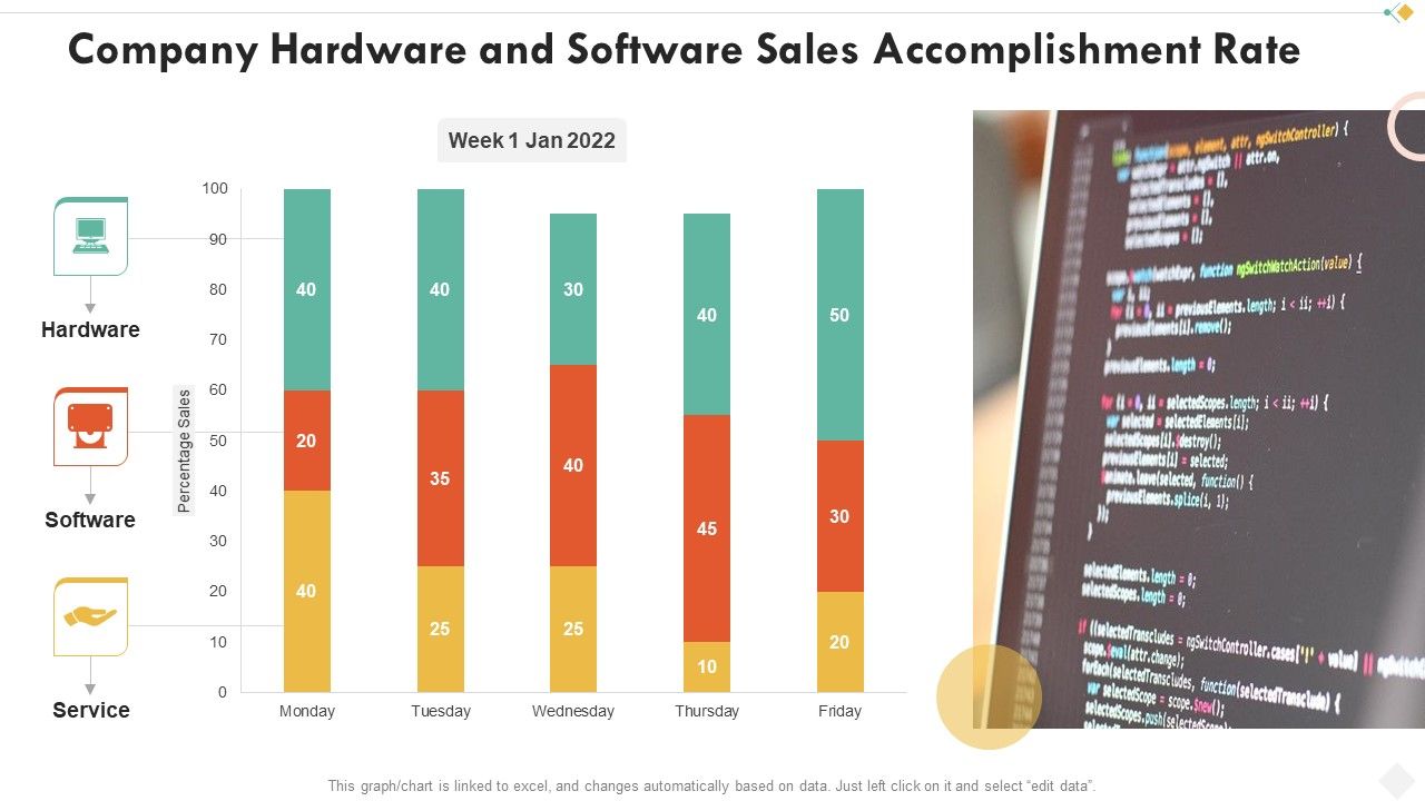 Company_Hardware_And_Software_Sales_Accomplishment_Rate_Rules_PDF_Slide_1.jpg