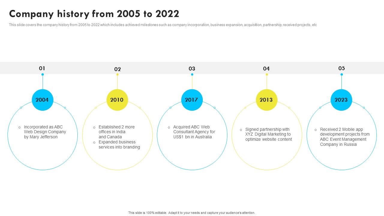 Company_History_From_2005_To_2022_Web_Design_And_Development_Company_Profile_Themes_PDF_Slide_1.jpg