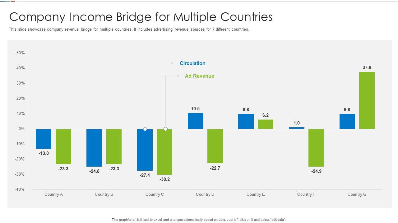 Company_Income_Bridge_For_Multiple_Countries_Ppt_PowerPoint_Presentation_Gallery_Vector_PDF_Slide_1.jpg