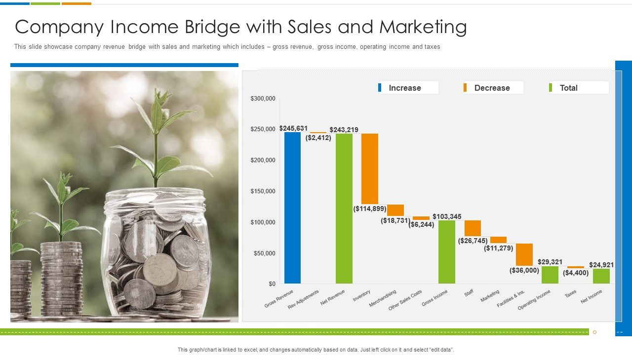 Company_Income_Bridge_With_Sales_And_Marketing_Ppt_PowerPoint_Presentation_Gallery_Templates_PDF_Slide_1.jpg