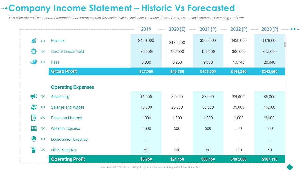 Company_Income_Statement_Historic_Vs_Forecasted_Graphics_PDF_Slide_1.jpg