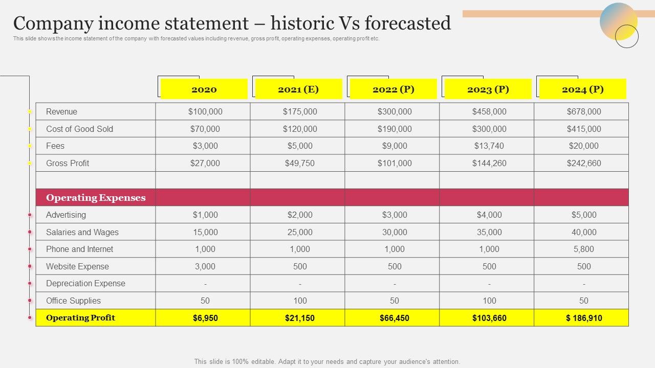 Company_Income_Statement_Historic_Vs_Forecasted_Ppt_Inspiration_Graphics_PDF_Slide_1.jpg