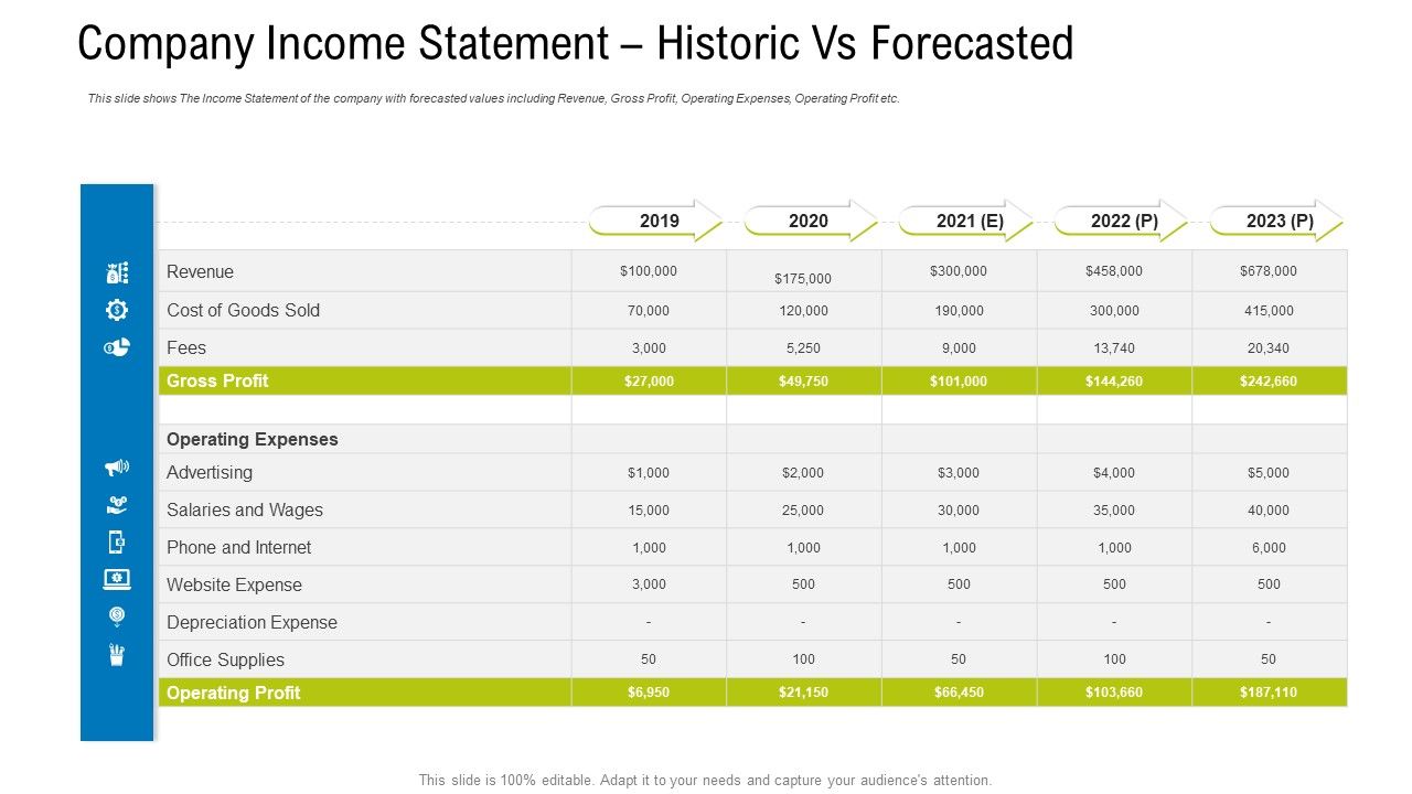 Company_Income_Statement_Historic_Vs_Forecasted_Ppt_Summary_Format_PDF_Slide_1.jpg