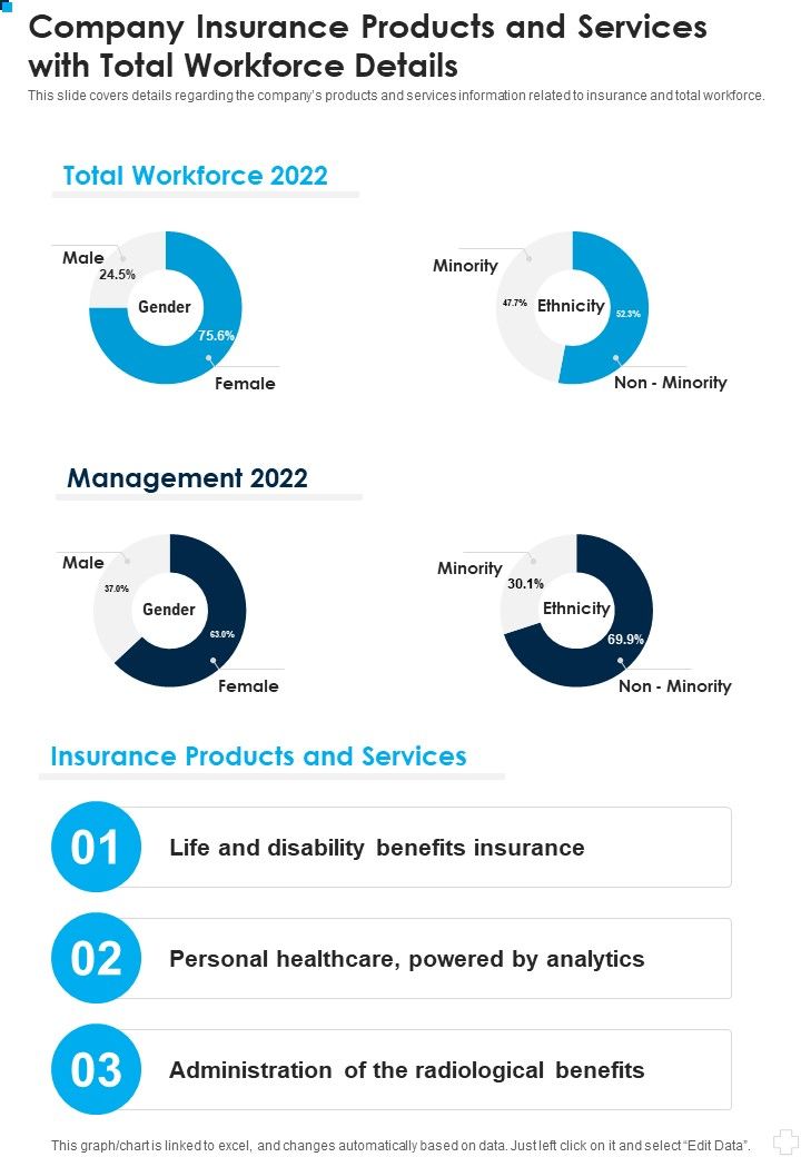 Company_Insurance_Products_And_Services_With_Total_Workforce_Details_One_Pager_Documents_Slide_1.jpg