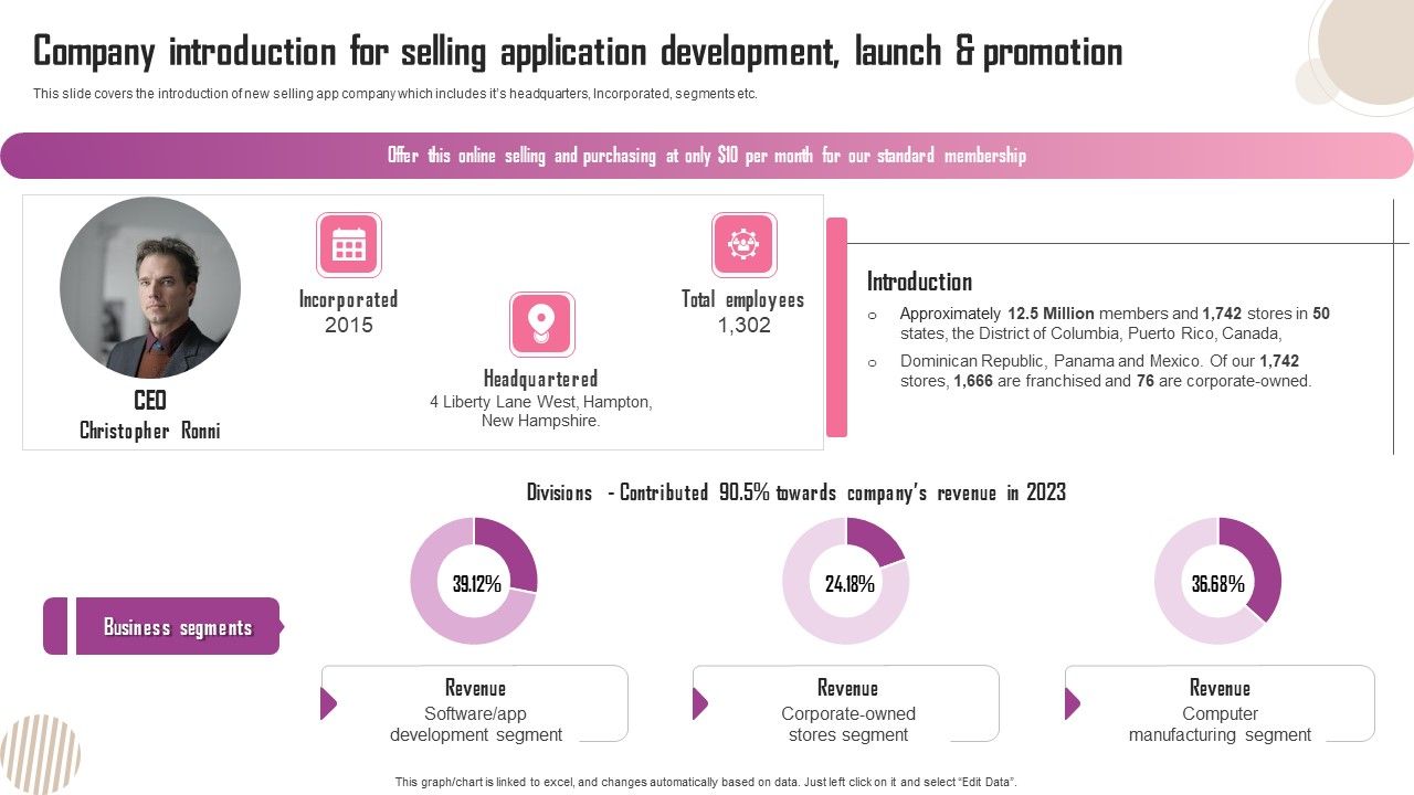 Company_Introduction_For_Selling_Application_Development_Launch_And_Promotion_Rules_PDF_Slide_1.jpg