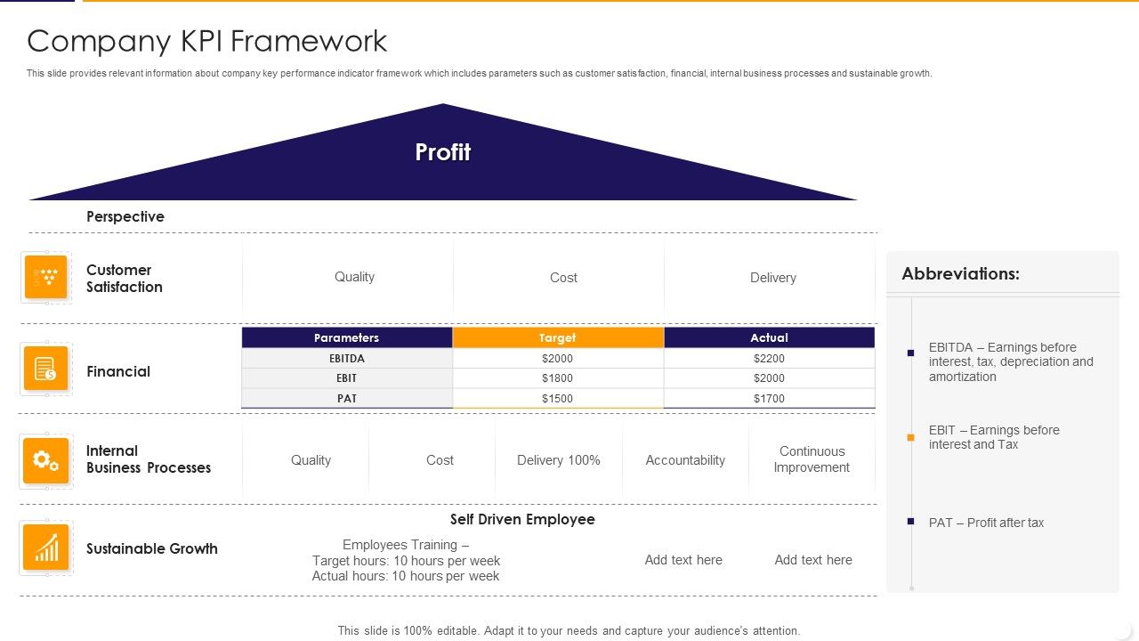 Company_KPI_Framework_Ppt_PowerPoint_Presentation_File_Summary_PDF_Slide_1.jpg