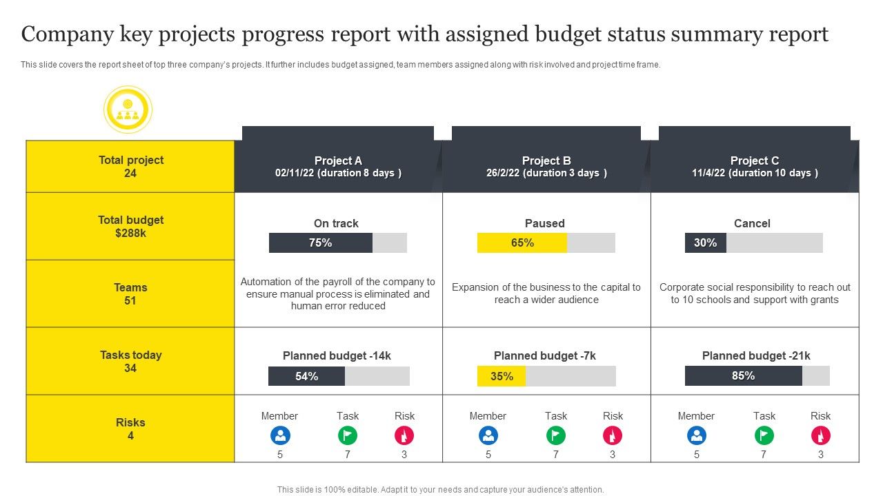 Company_Key_Projects_Progress_Report_With_Assigned_Budget_Status_Summary_Report_Professional_PDF_Slide_1.jpg