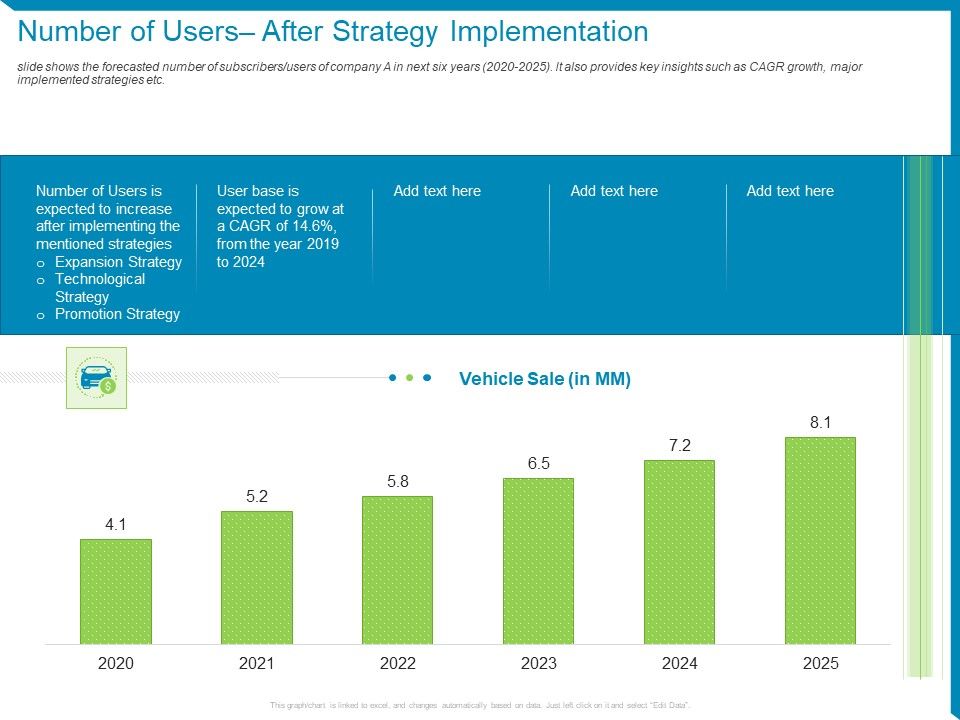 Company_Number_Of_Users_After_Strategy_Implementation_Ppt_Ideas_Introduction_PDF_Slide_1.jpg