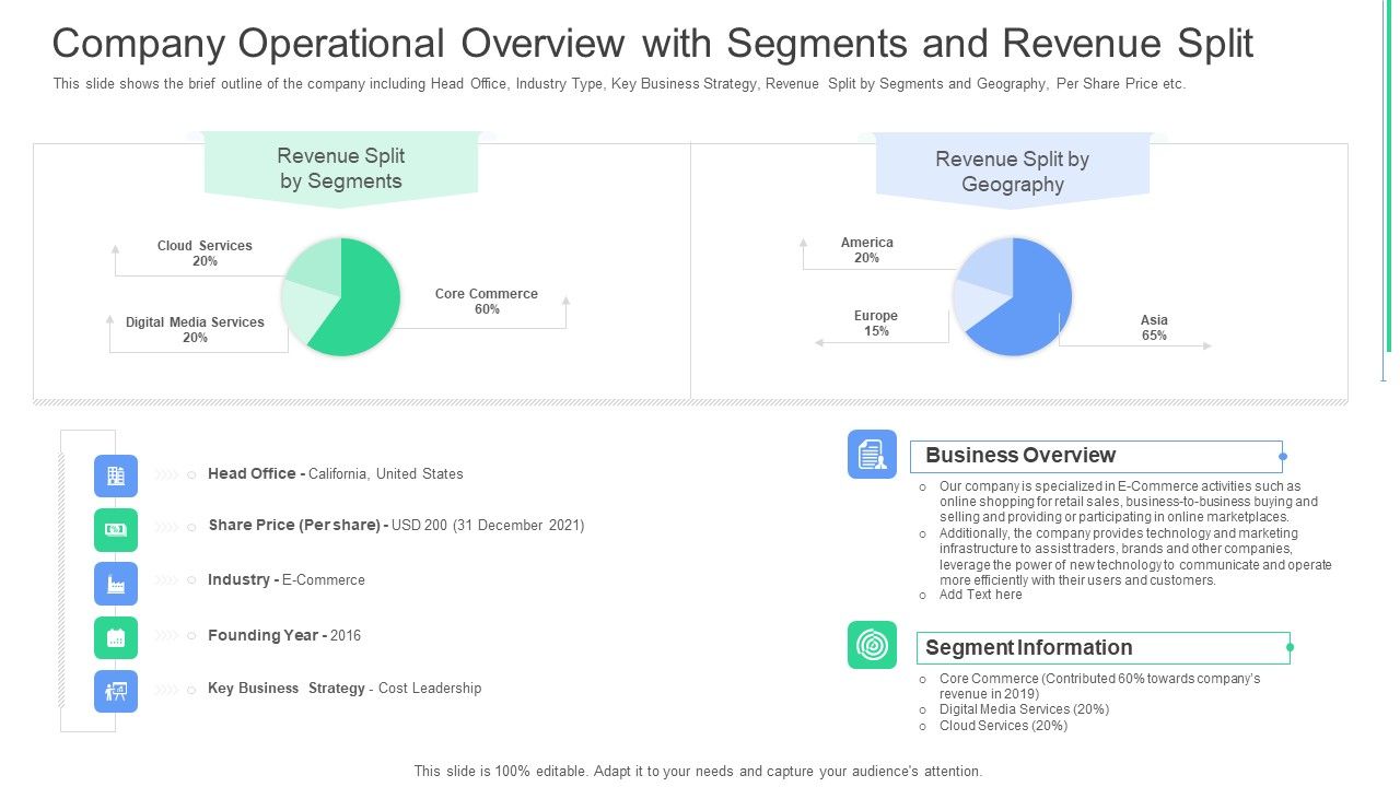 Company_Operational_Overview_With_Segments_And_Revenue_Split_Ppt_Ideas_Graphics_Example_PDF_Slide_1.jpg