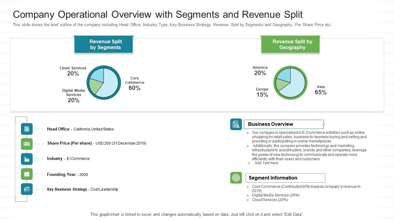 Company_Operational_Overview_With_Segments_And_Revenue_Split_Ppt_Portfolio_Slides_Slide_1.jpg