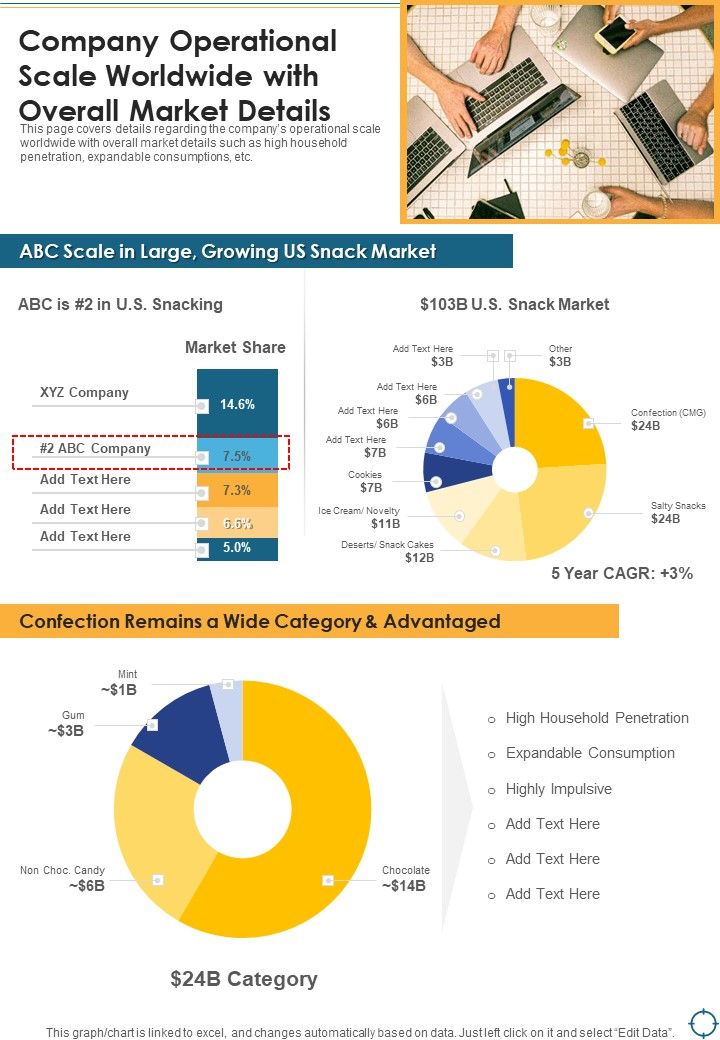 Company_Operational_Scale_Worldwide_With_Overall_Market_Details_One_Pager_Documents_Slide_1.jpg