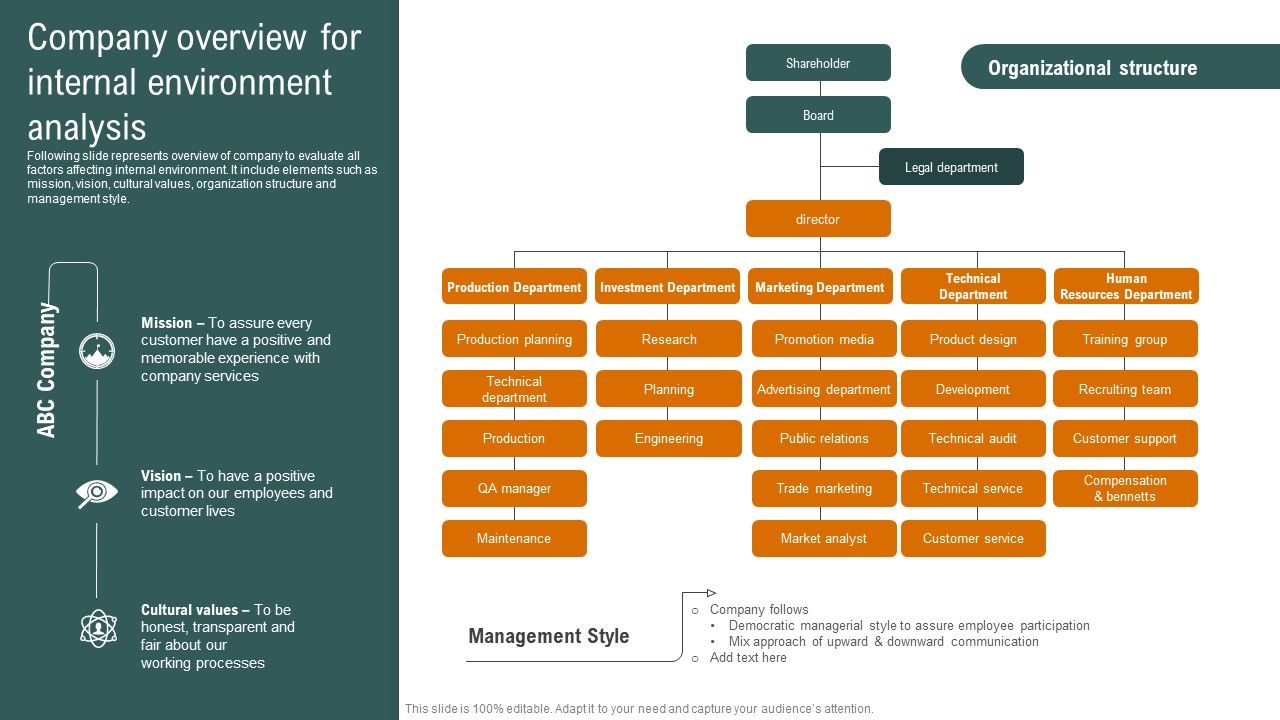 Company_Overview_For_Internal_Environment_Analysis_Introduction_PDF_Slide_1.jpg