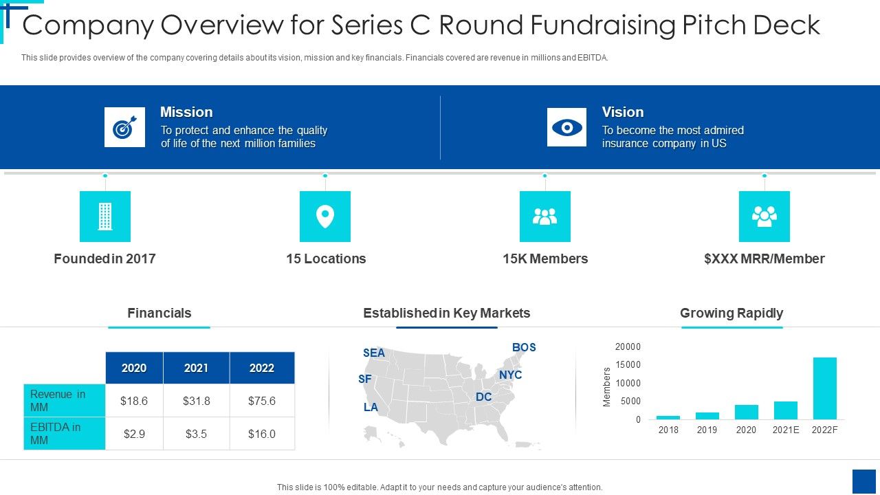 Company_Overview_For_Series_C_Round_Fundraising_Pitch_Deck_Ppt_Gallery_Summary_PDF_Slide_1.jpg