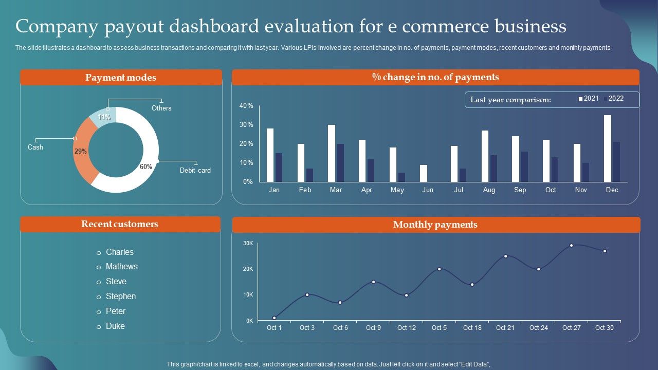 Company_Payout_Dashboard_Evaluation_For_E_Commerce_Business_Background_PDF_Slide_1.jpg
