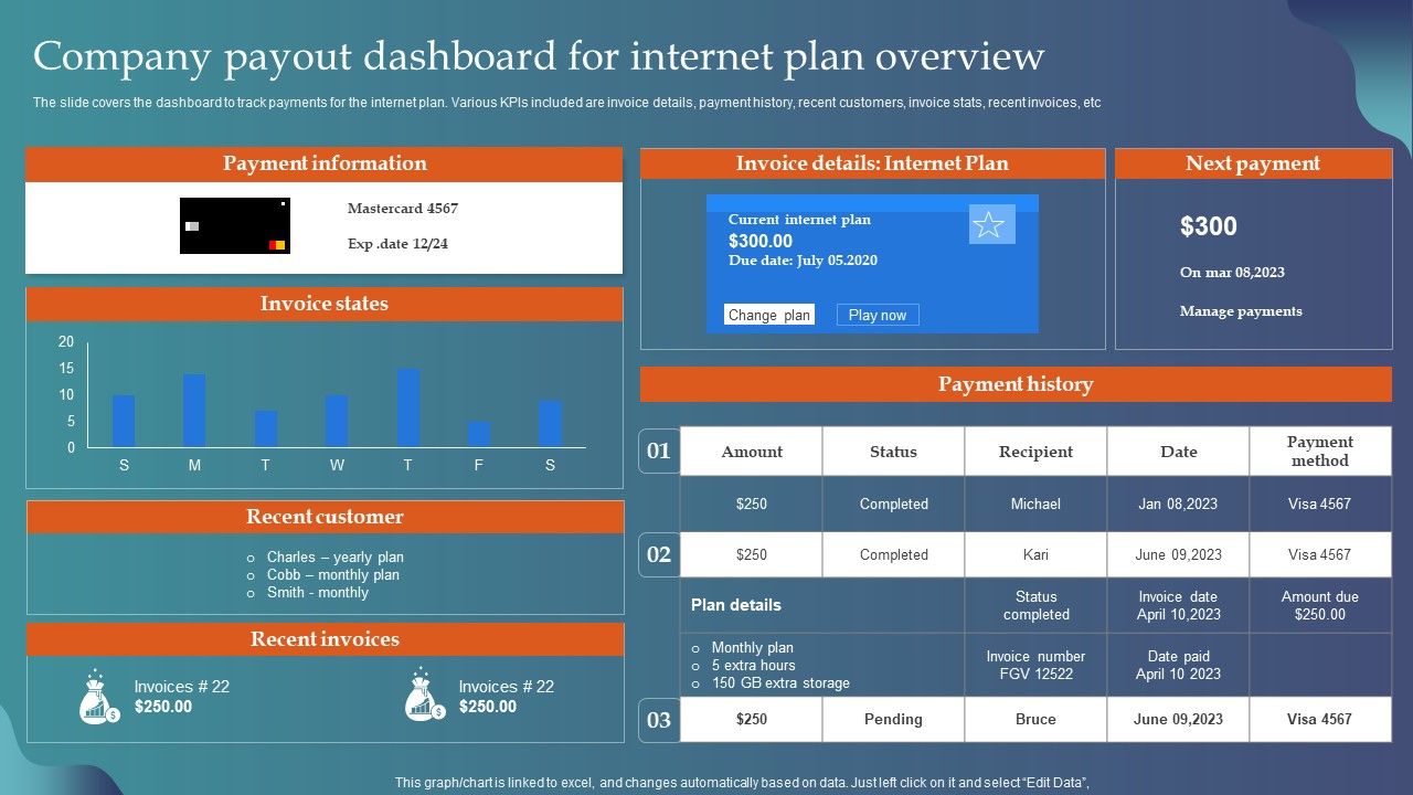 Company_Payout_Dashboard_For_Internet_Plan_Overview_Ppt_Layouts_Templates_PDF_Slide_1.jpg
