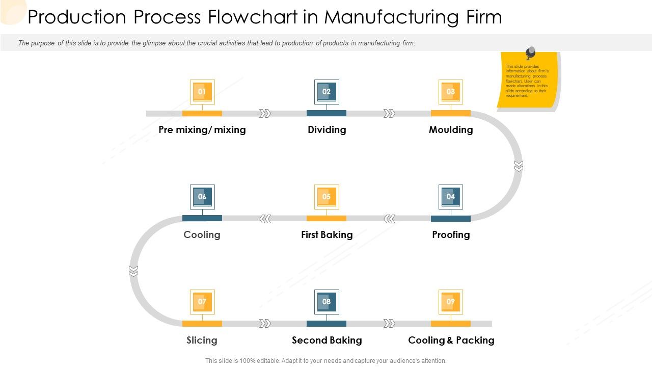 Company_Process_Handbook_Production_Process_Flowchart_In_Manufacturing_Firm_Ppt_Model_Design_Inspiration_PDF_Slide_1.jpg