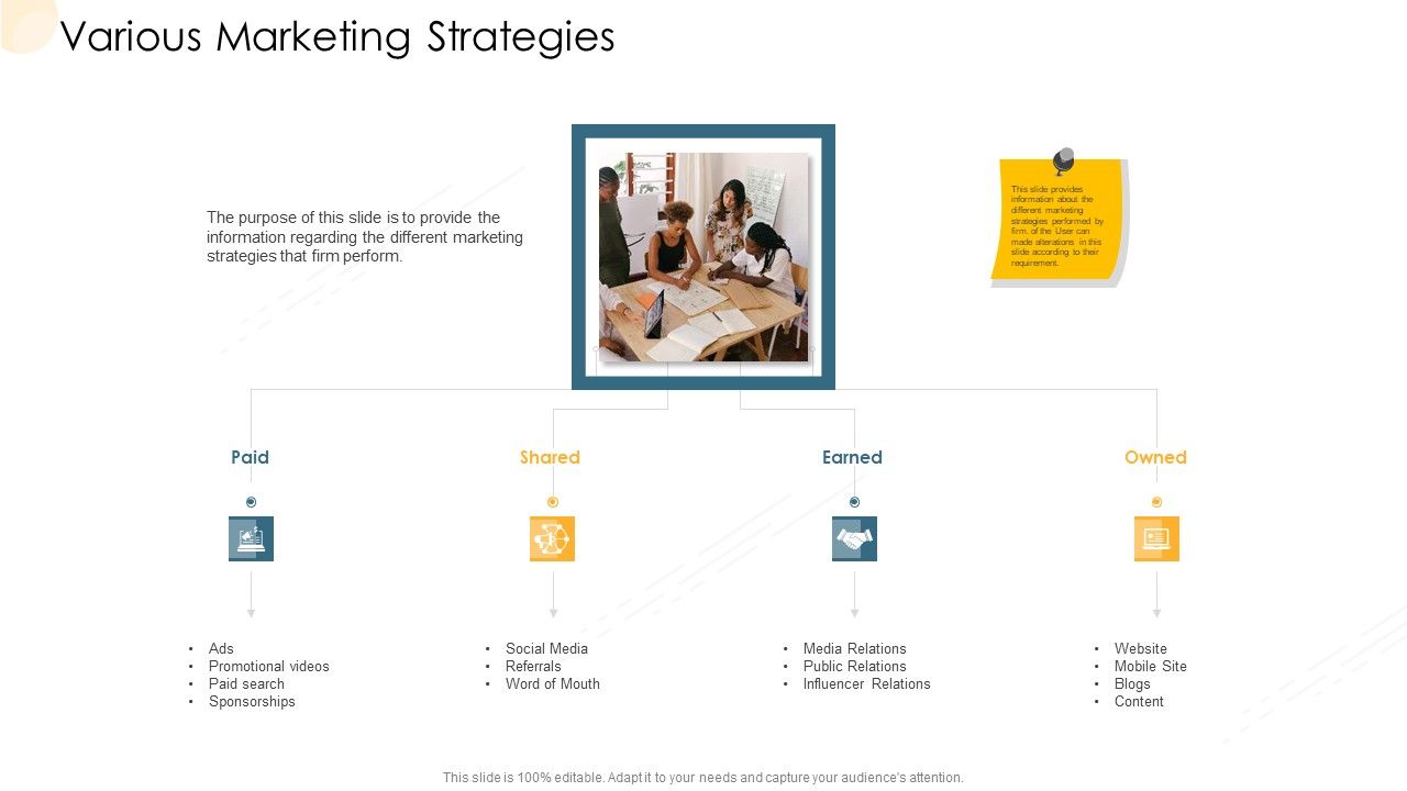 Company_Process_Handbook_Various_Marketing_Strategies_Ppt_Layouts_Picture_PDF_Slide_1.jpg