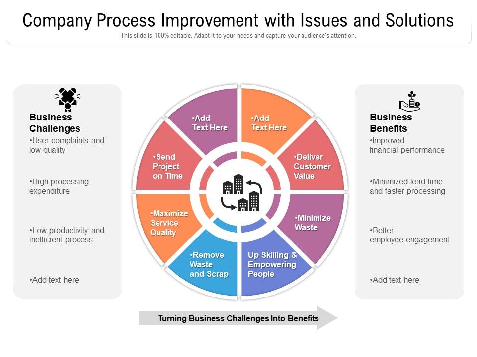 Company_Process_Improvement_With_Issues_And_Solutions_Ppt_PowerPoint_Presentation_File_Graphics_Download_PDF_Slide_1.jpg
