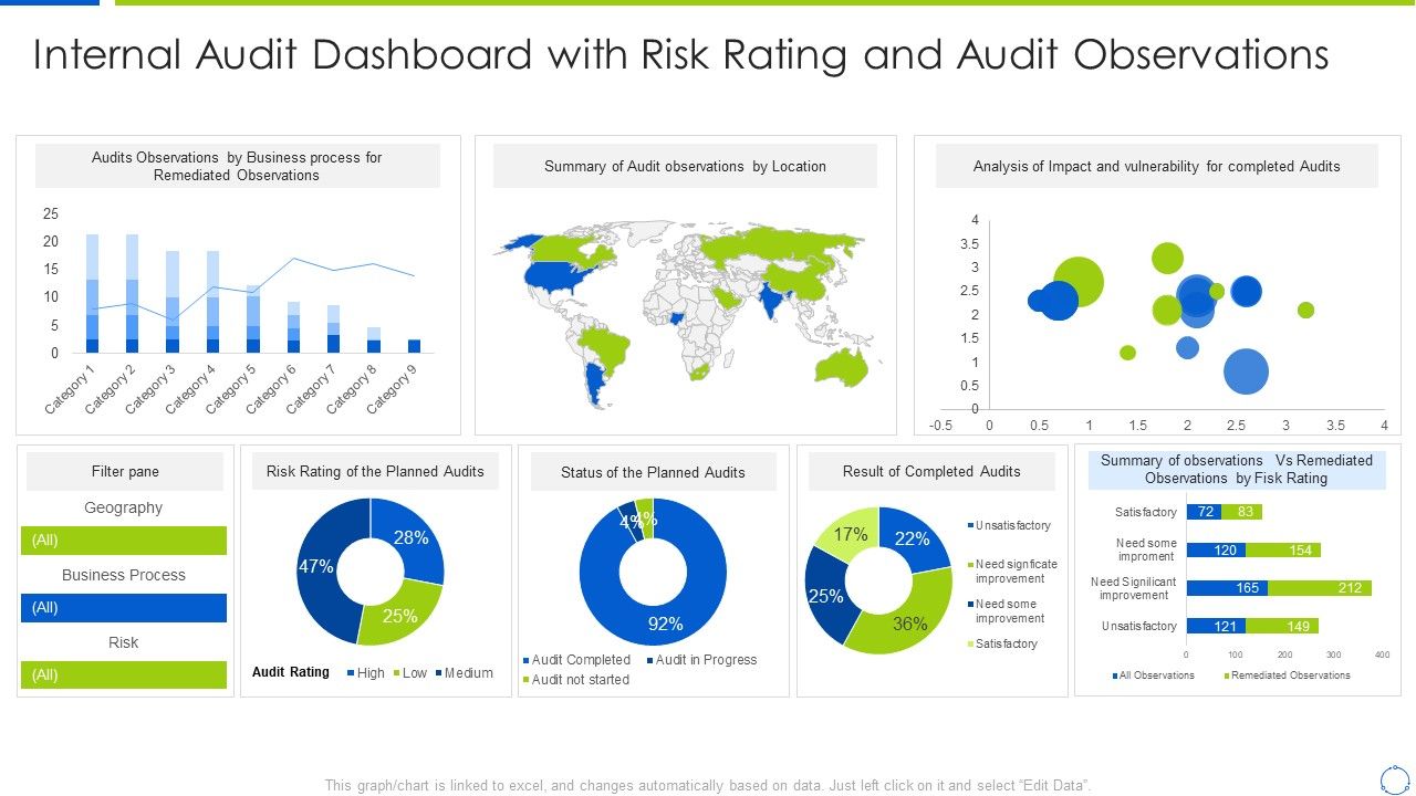 Company_Process_With_Audit_Plan_Checklist_Internal_Audit_Dashboard_Structure_PDF_Slide_1.jpg