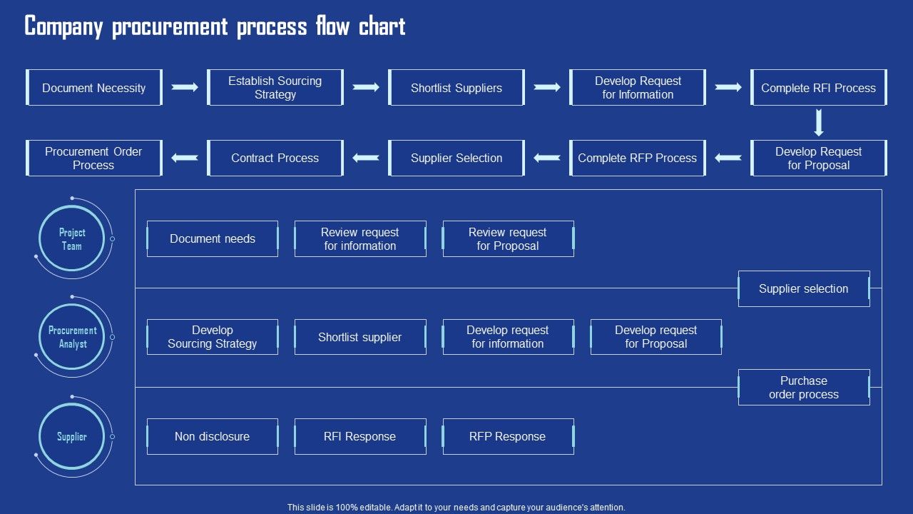 Company_Procurement_Process_Flow_Chart_Background_PDF_Slide_1.jpg