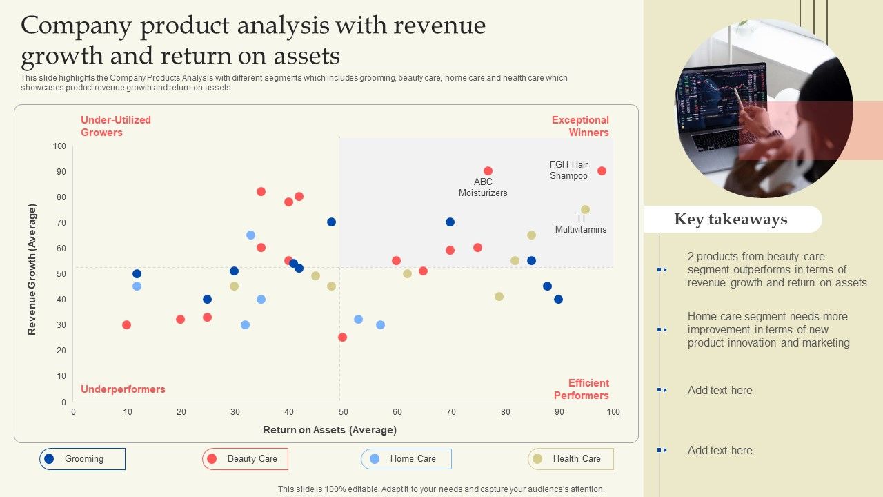 Company_Product_Analysis_With_Revenue_Growth_And_Return_On_Assets_Portrait_PDF_Slide_1.jpg
