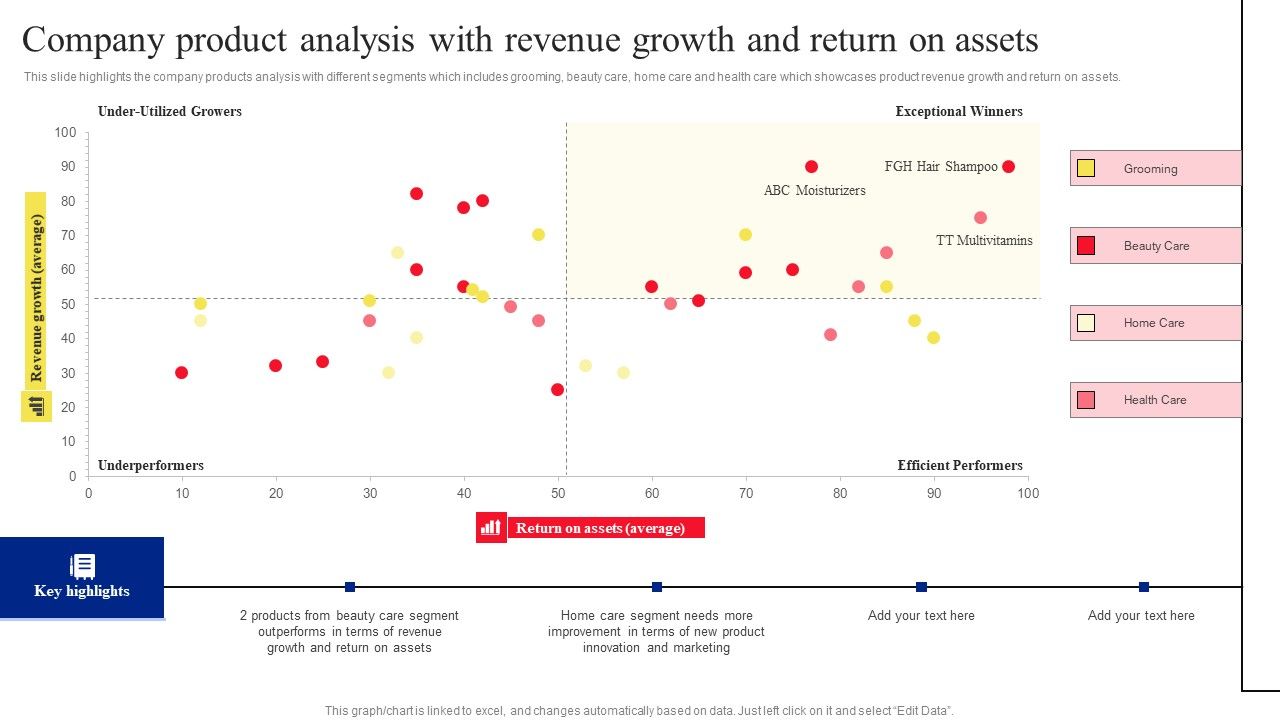 Company_Product_Analysis_With_Revenue_Growth_And_Return_On_Assets_Rules_PDF_Slide_1.jpg