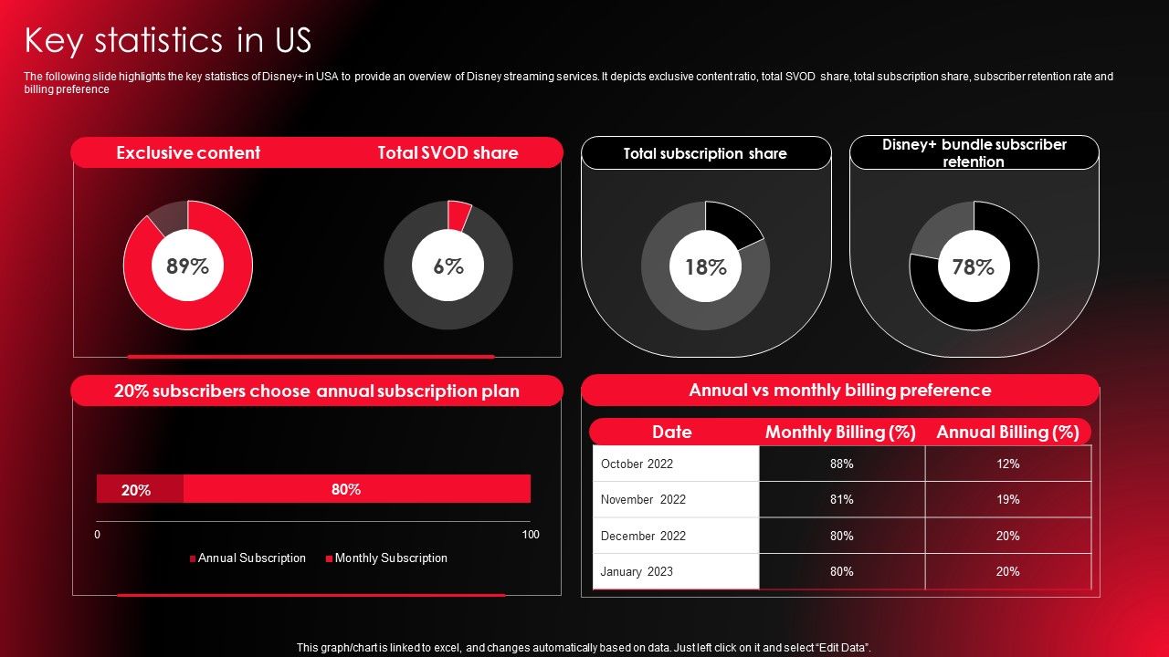 Company_Profile_For_Online_Video_Service_Provider_Key_Statistics_In_US_Structure_PDF_Slide_1.jpg