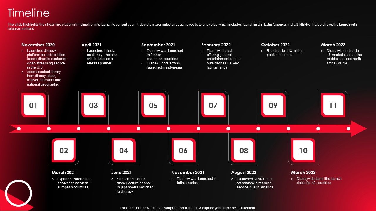 Company_Profile_For_Online_Video_Service_Provider_Timeline_Graphics_PDF_Slide_1.jpg